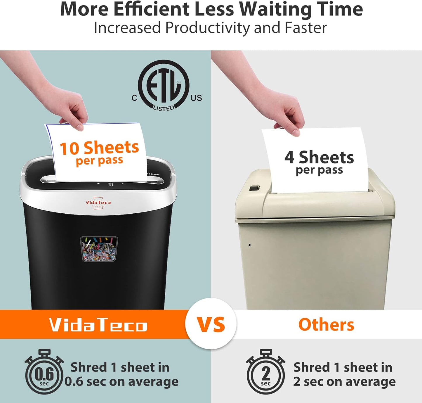 Paper Shredder for Home Office10-Sheet Cross-Cut Shredder with US Patented Cutter,Also Shreds Card/CD/Clip,Paper Shredding Machine for Home Use Heavy Duty with Jam Proof,3.9-Gallon Bin