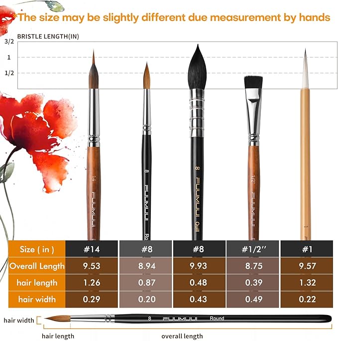 Watercolor Paint Brushes, 5pcs Fuumuui Professional Sable Brush, Wool & Synthetic Squirrel Brushes Set with Extended Needle, Round Point, Flat, Quill Wash Perfect for Watercolor Acrylic Gouache Inks