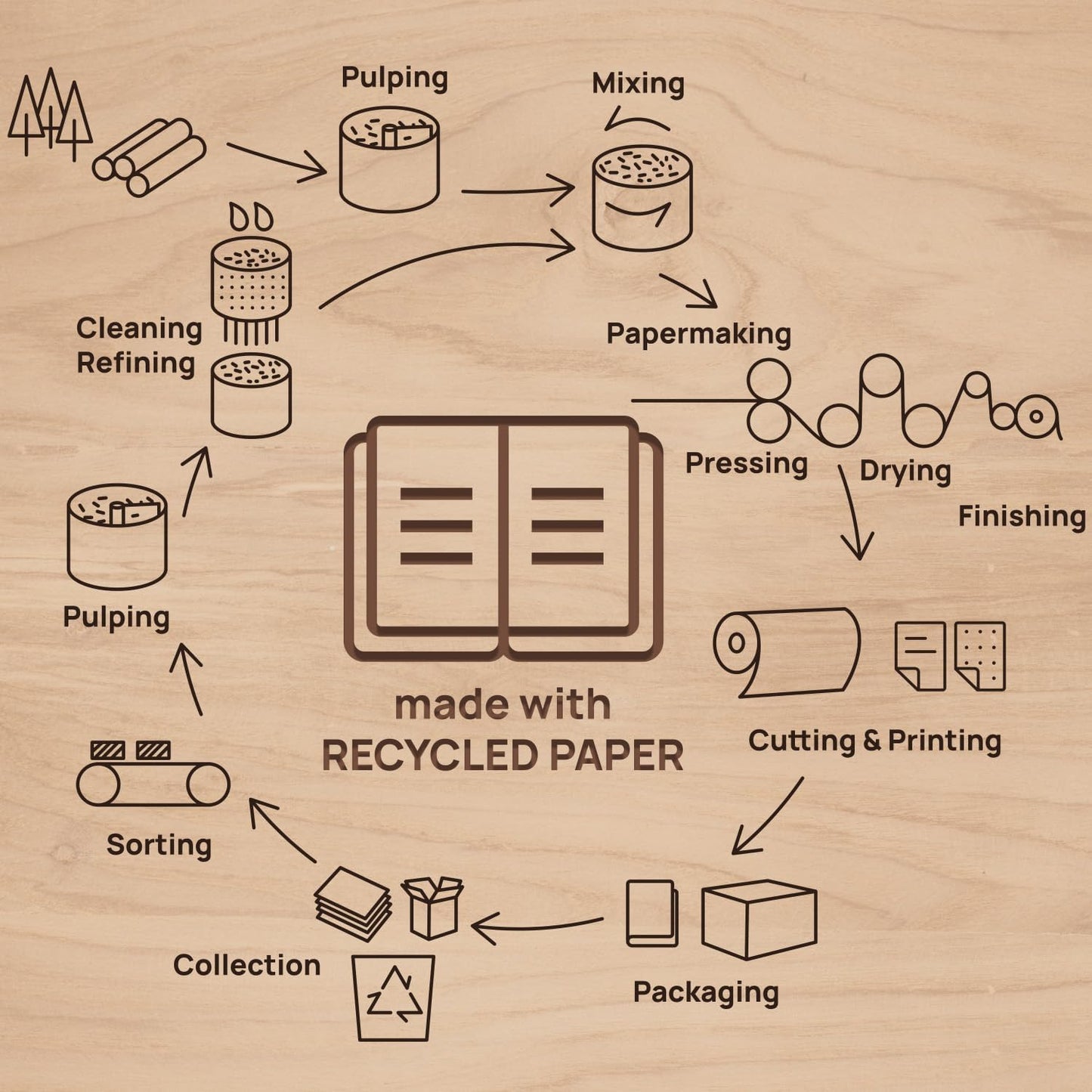 POPRUN 2026 Planner - 2026 Recycled Weekly Planner [Italian Regenrated Leather - Medium Size 8.5'' x 10.5''] - 2026 Weekly Planner with Hourly Schedule, Monthly Tabs-26-WERK7-DST - Desert Brown