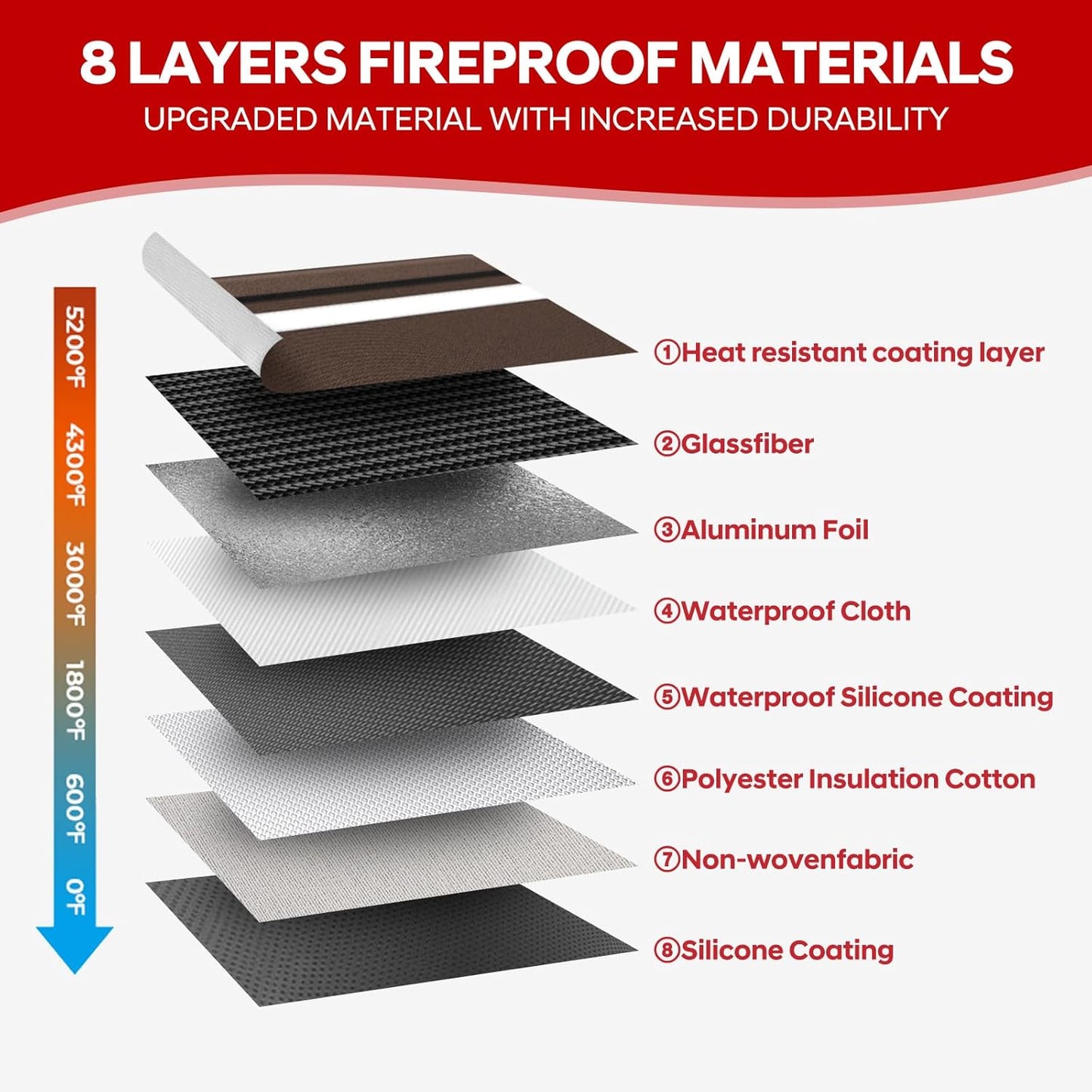 Fireproof Document Bag,5200℉ Insulated Fire Proof Money Bag for Cash,Waterproof Document Pouch with Water Resistant Zipper,8 Layers of Heat Insulated Materials,13.9x10.6 Inch(Brown)