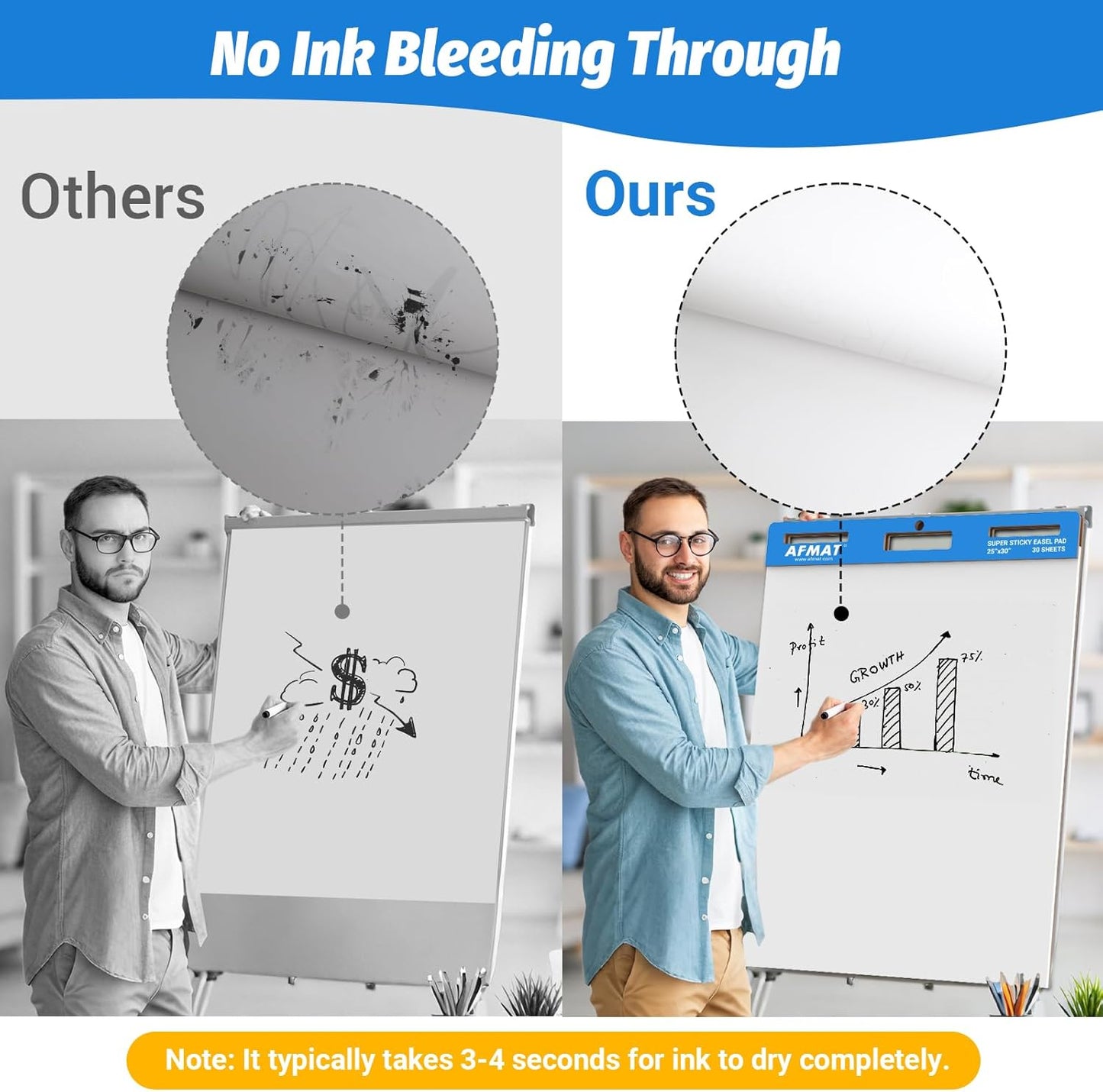 AFMAT Sticky Easel Pads, 25 in x 30 in Flip Chart Paper for Teachers, Ink Bleed-Through Resistant Easel Paper for Office/Classroom/Whiteboard/Wall/Windows, 30 Sheets/Pad, 12 Pads