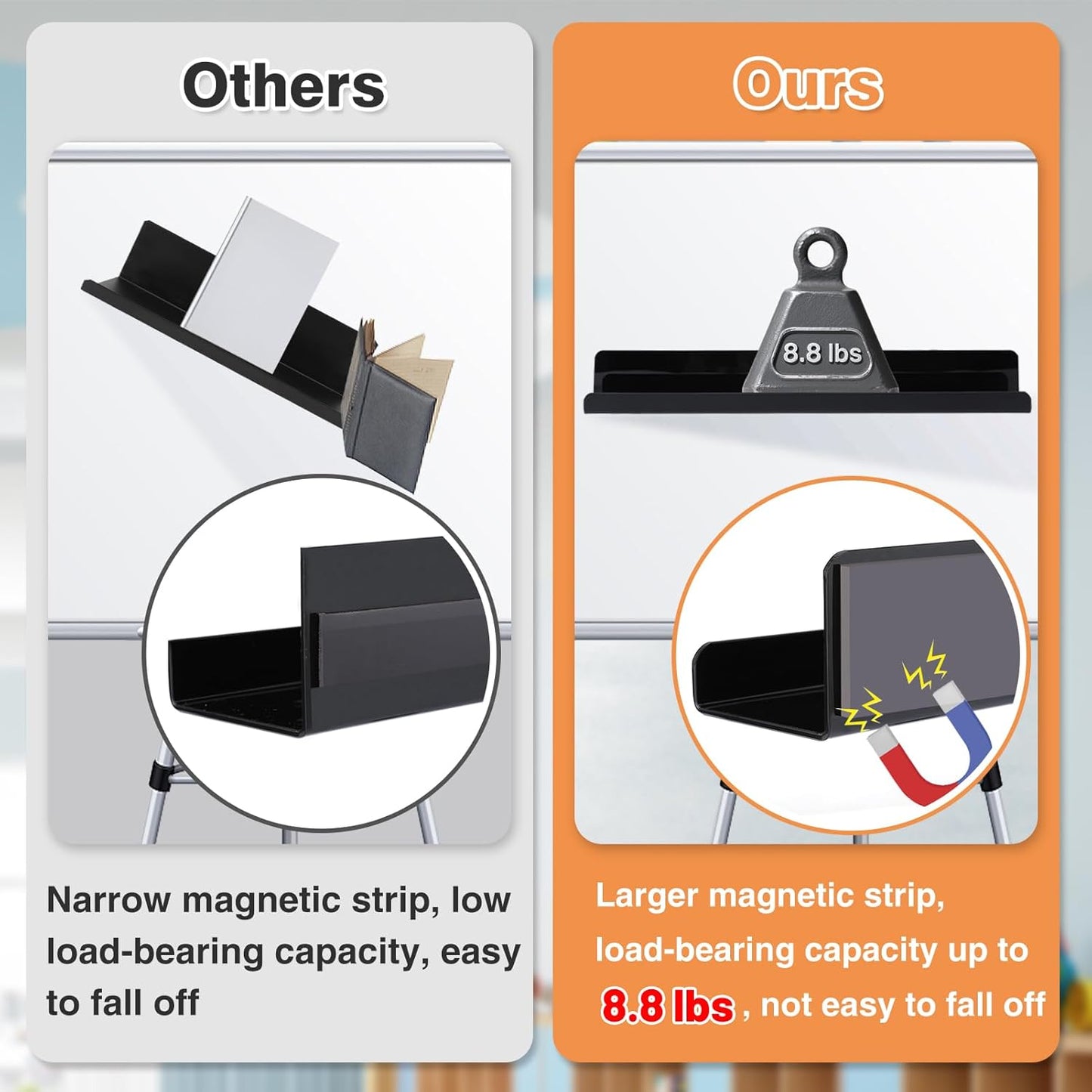 2 Set Acrylic Magnetic Book Shelf & Pen Holder for Whiteboard, 8.8Lbs Bearing Magnetic Books Display Holder for Teacher Classroom Office, Black