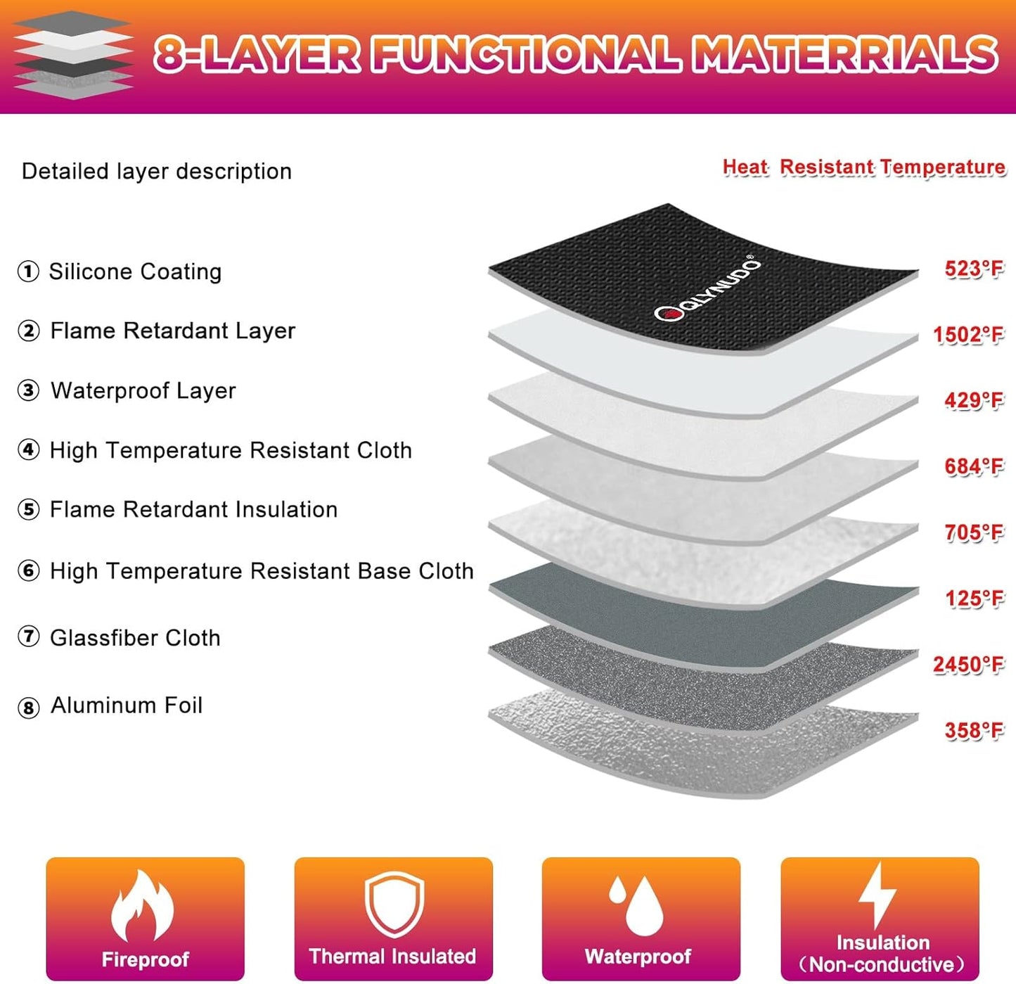 5200℉ Fireproof Money Bag for Cash, Fireproof Bag, Fireproof Pouch for Important Documents and Valuables, 11x7.7 Inch, Waterproof Zipper