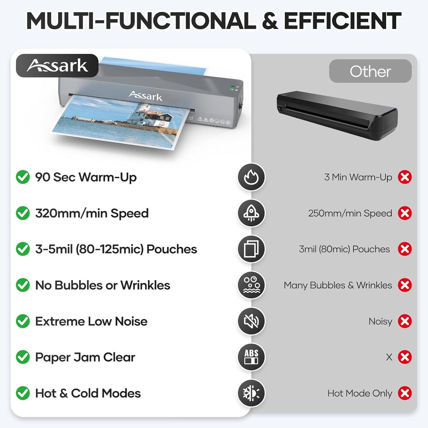 Laminator Machine 9 Inch, laminator with 10 Laminating Sheets, Laminating Machine Quick preheating with Paper Cutter, Low Noise, Plastificadora with ABS Jam Free