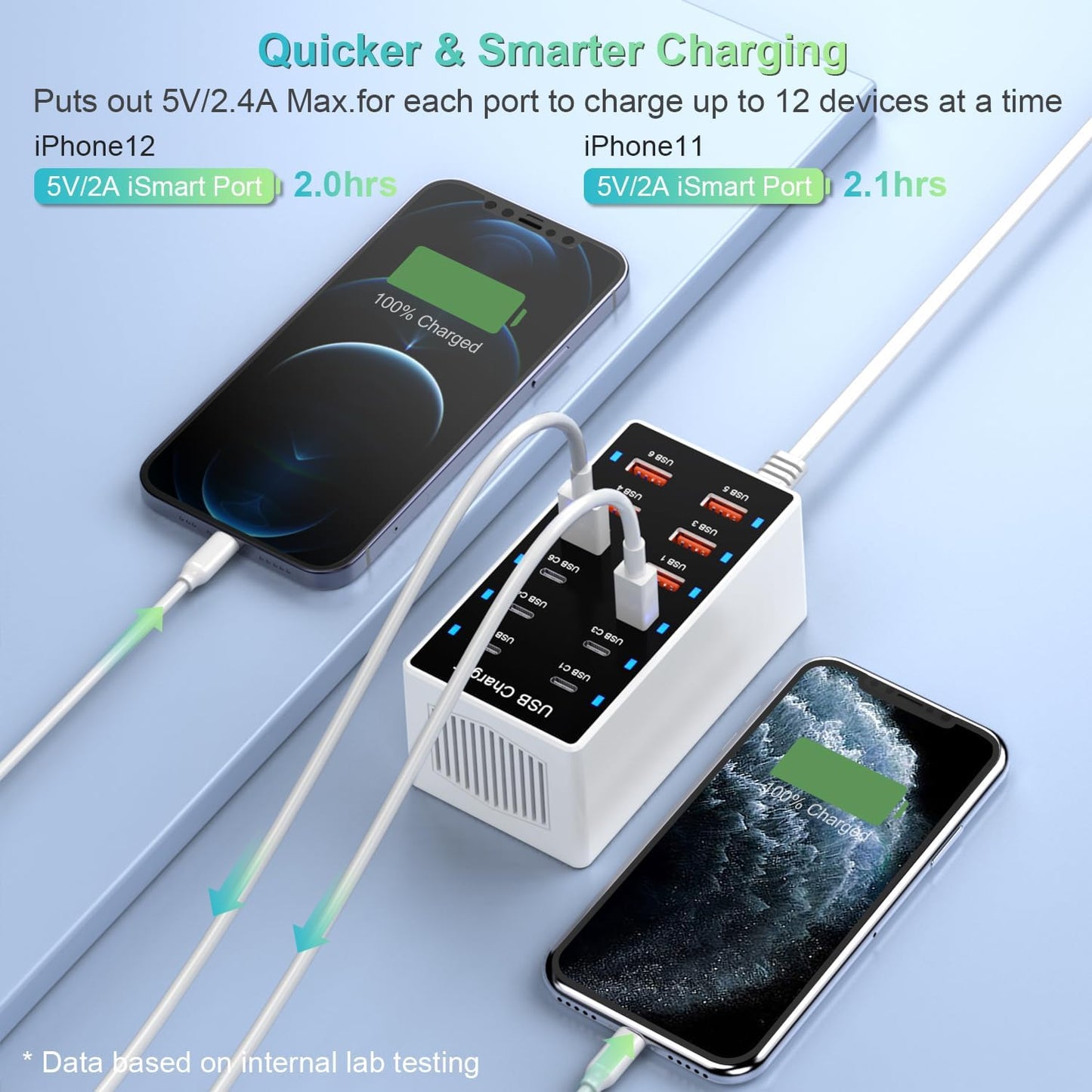 USB C Charger 12-Ports Charging Station for Multiple Devices - Wall Power Hub Strip Smart Plug Dock Block 6A 6C for iPhone Xs/XR, iPad, iPod, Laptops and Smart Phones 60W