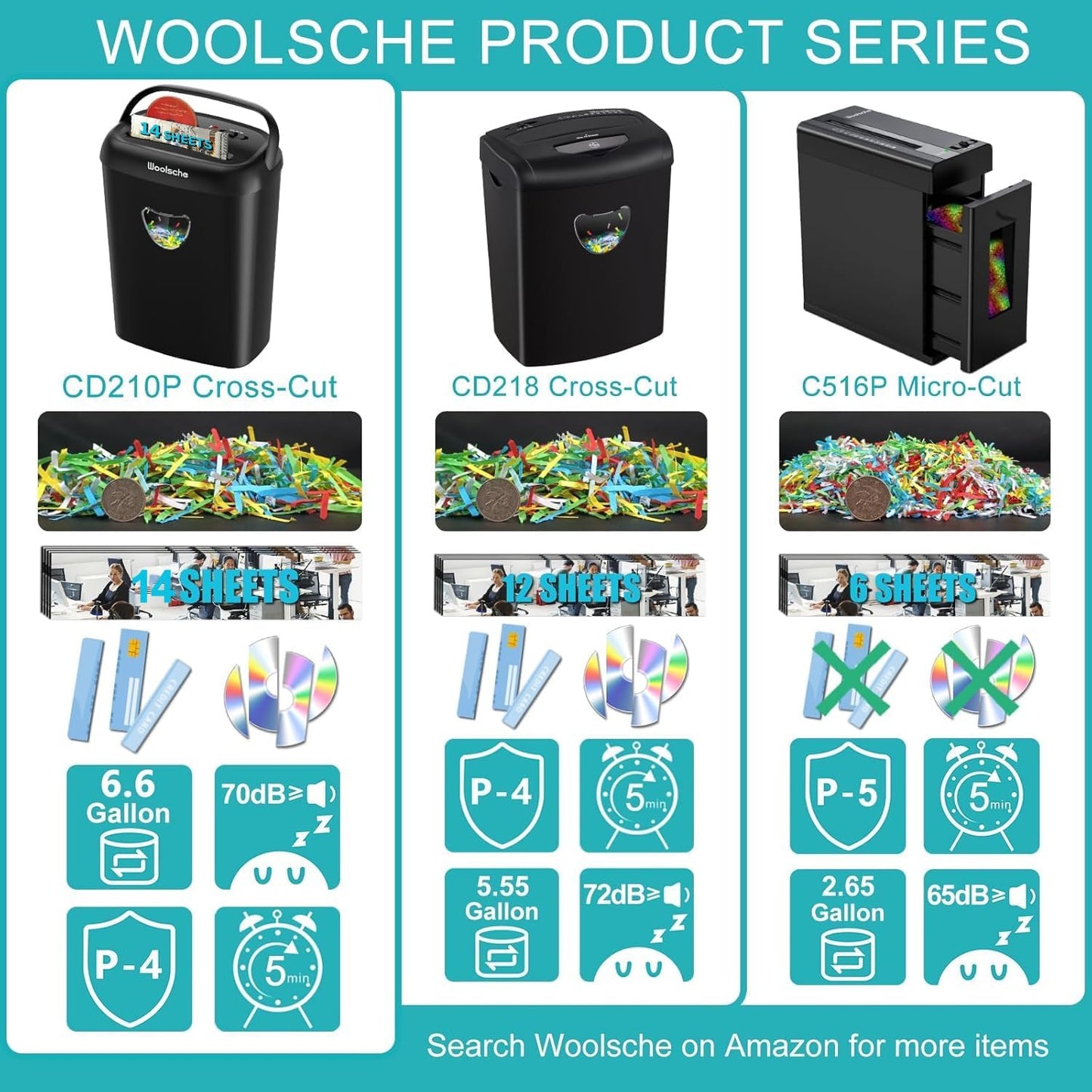 Paper Shredder,14-Sheet Cross Cut with 6.6-Gallon Basket, High Security Level P-4,3-Mode Design Shred Card/CD/Staple/Clip for Office