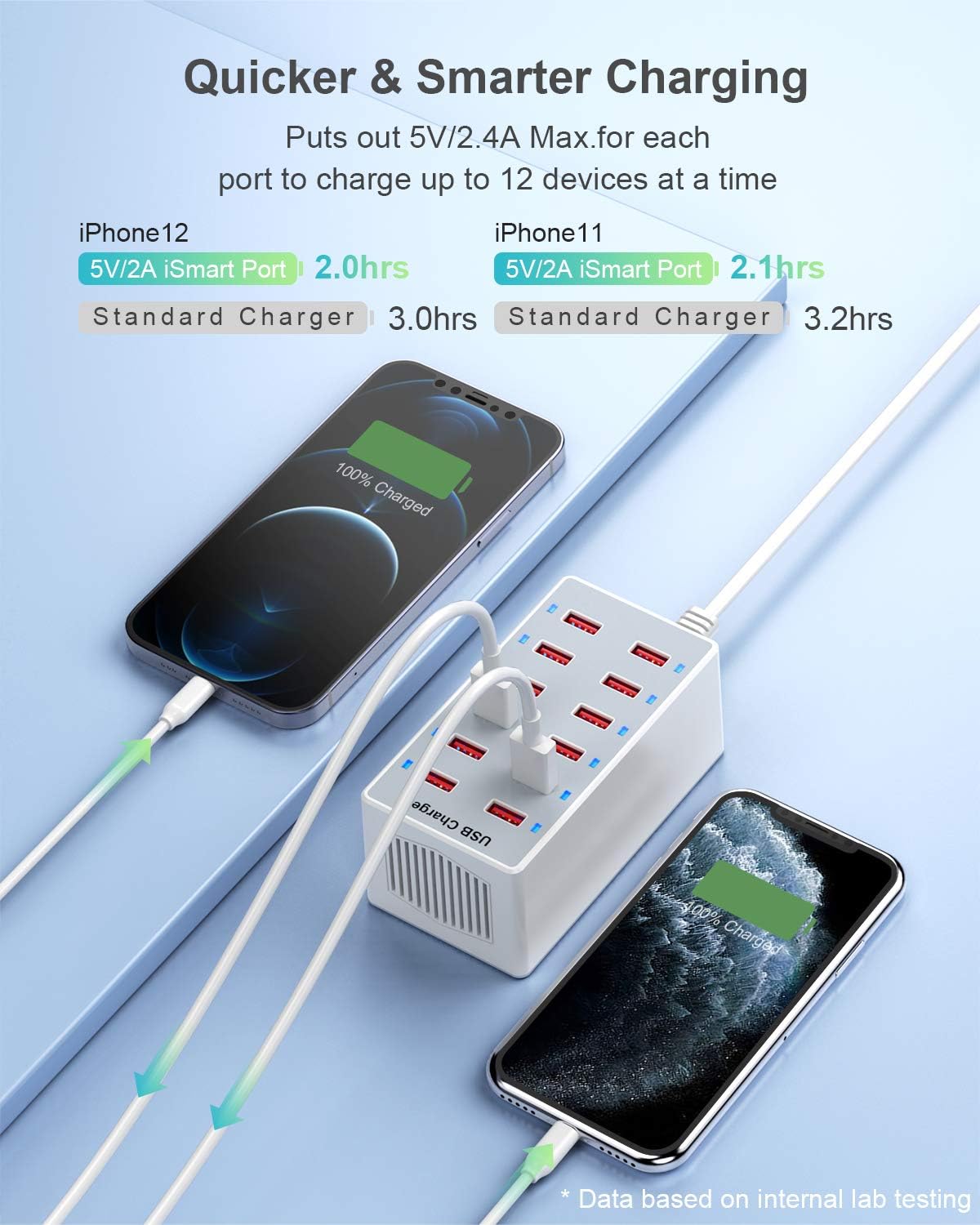 USB Charger 12-Ports Charging Station for Multiple Devices USB Wall Charger Power Hub Strip Smart Plug Charging Dock Block for iPhone Xs/XR,iPad,iPod,Galaxy S9/S8,Smart Phones 60W