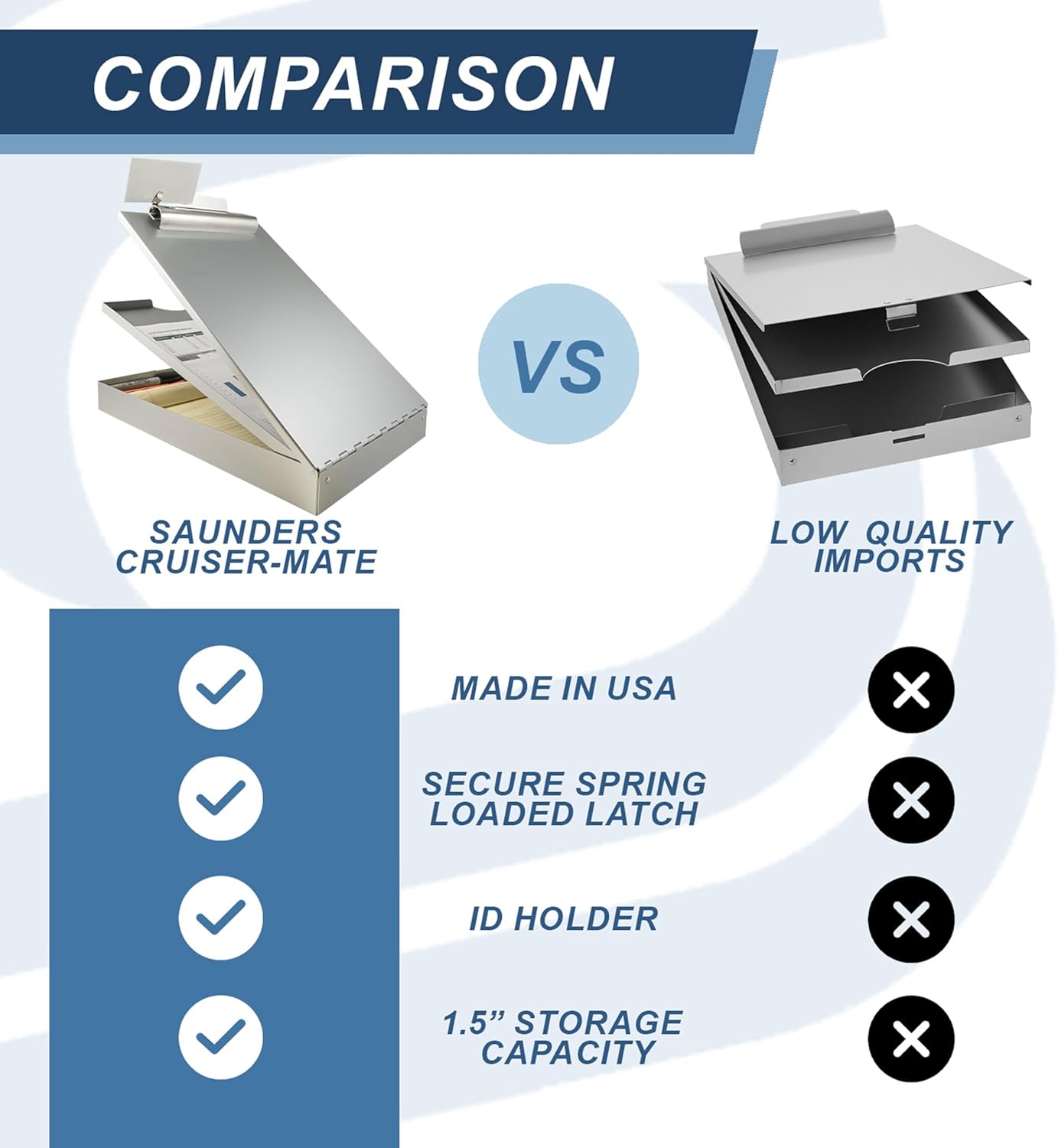 Saunders Metal Clipboard with Storage, Letter Size Heavy Duty Contractor Grade Clipboard, Dual Storage Form Holder with High Capacity Clip Made in USA