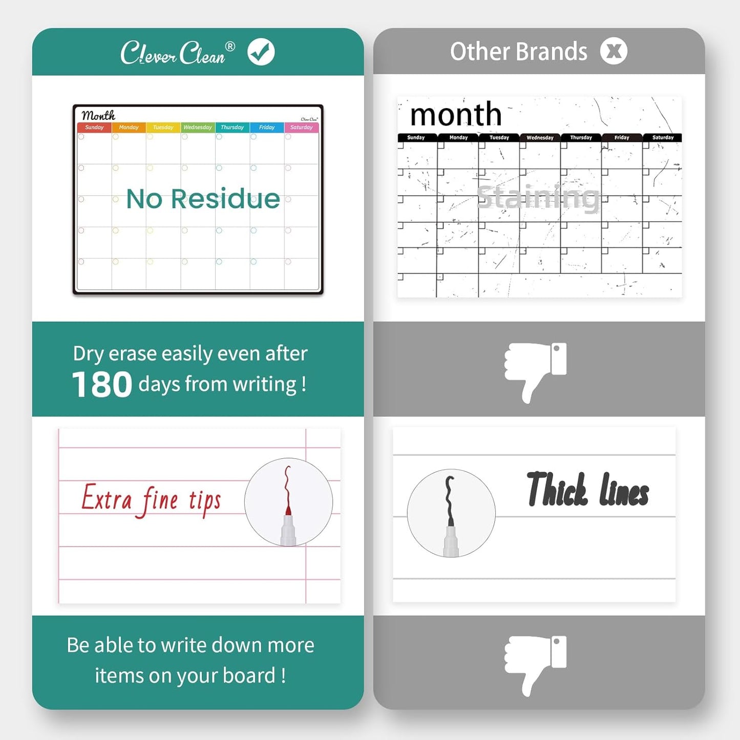 Magnetic Dry Erase Monthly Calendar Set - 14.5"x11" Monthly Calendar, 6.5"x8.5" Weekly, Daily, List Boards for Fridge - 6 Extra Fine Point Markers Included - Shipped Flat