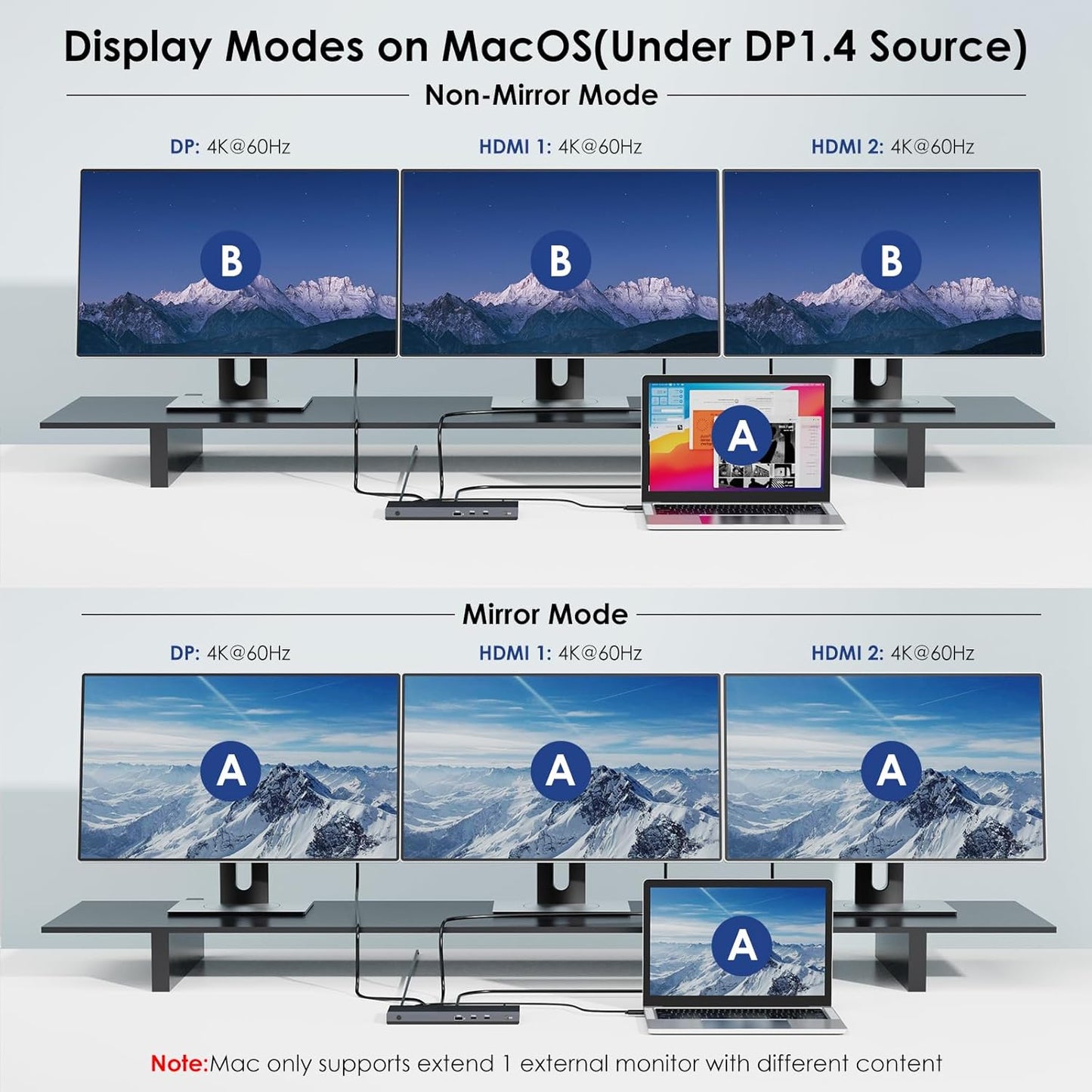 WAVLINK USB C Docking Station Dual Monitor Triple Display USB Type C to Dual HDMI Dock, 2 HDMI, DisplayPort, 100W PD3.0 for Laptop, Ethernet, 4 USB 3.0, 2 USB C, Audio