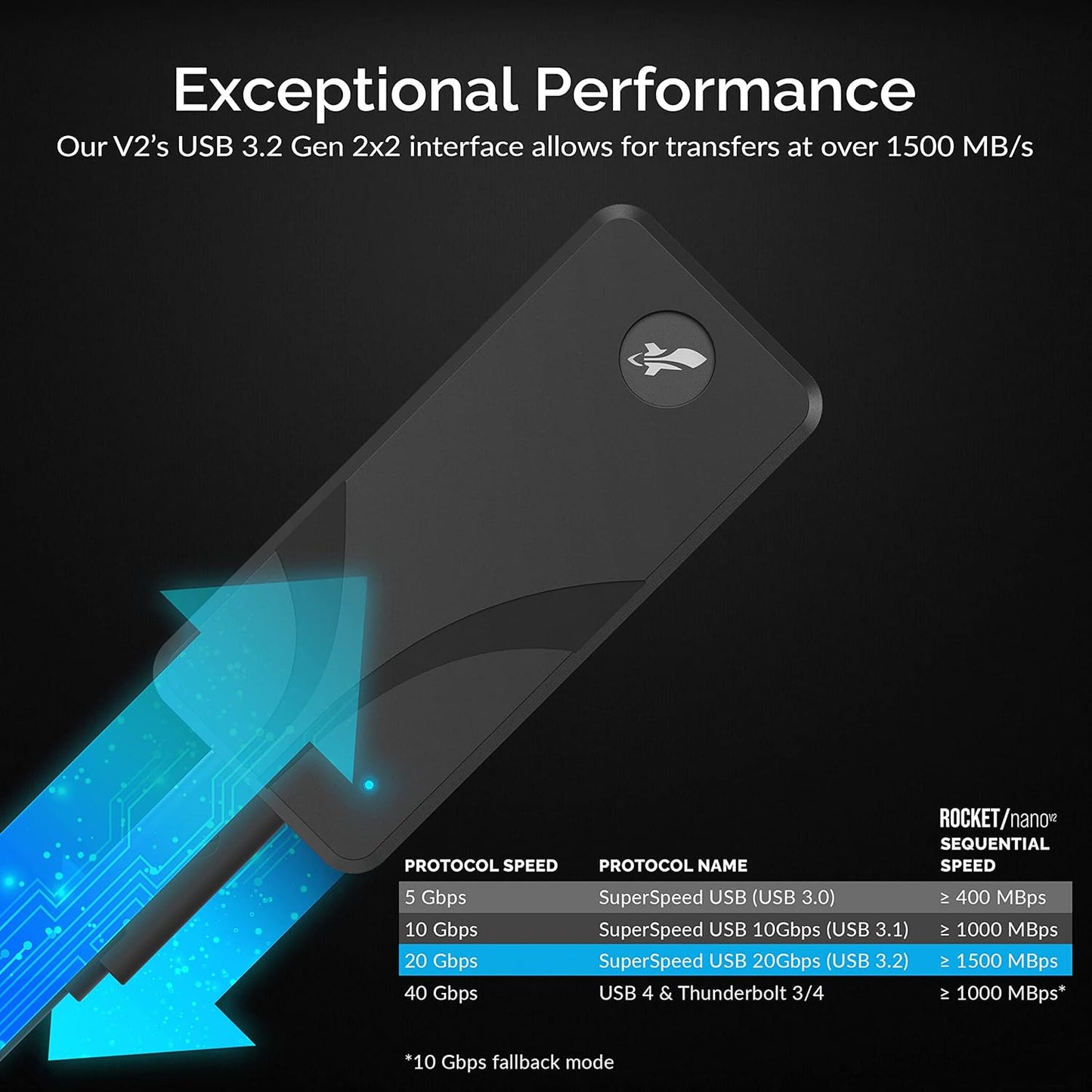 SABRENT 4TB External Aluminum SSD, Rocket Nano V2, USB 3.2 Gen 2x2, 1500 MB/s Transfer Speeds [SB-4TB-NAV2]
