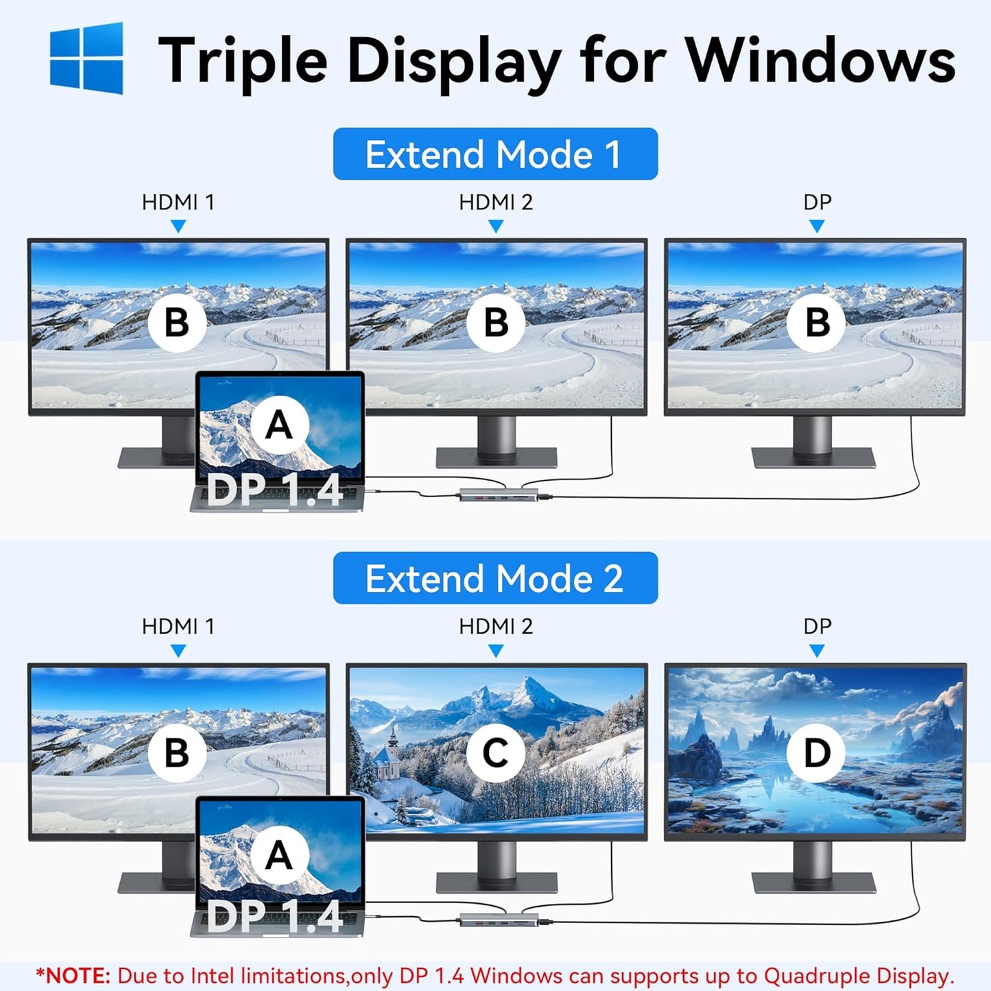 Selore Laptop Docking Station Dual Monitor, USB C Hub,USB C Docking Station with Dual HDMI,DP,10G USB A/C,100W PD,5 USB A/C Ports,Triple Display Laptop Docking Station for Dell,Hp,Lenovo,MacBook.etc
