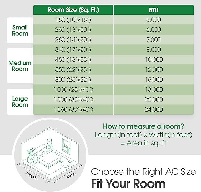 LG 12,000 BTU Smart Window Air Conditioner, 115V, AC Window Unit for Rooms up to 550 Sq. Ft., Perfect for Kitchen or Living Room, Phone & Voice Control, Works with LG ThinQ, Amazon Alexa, Hey Google