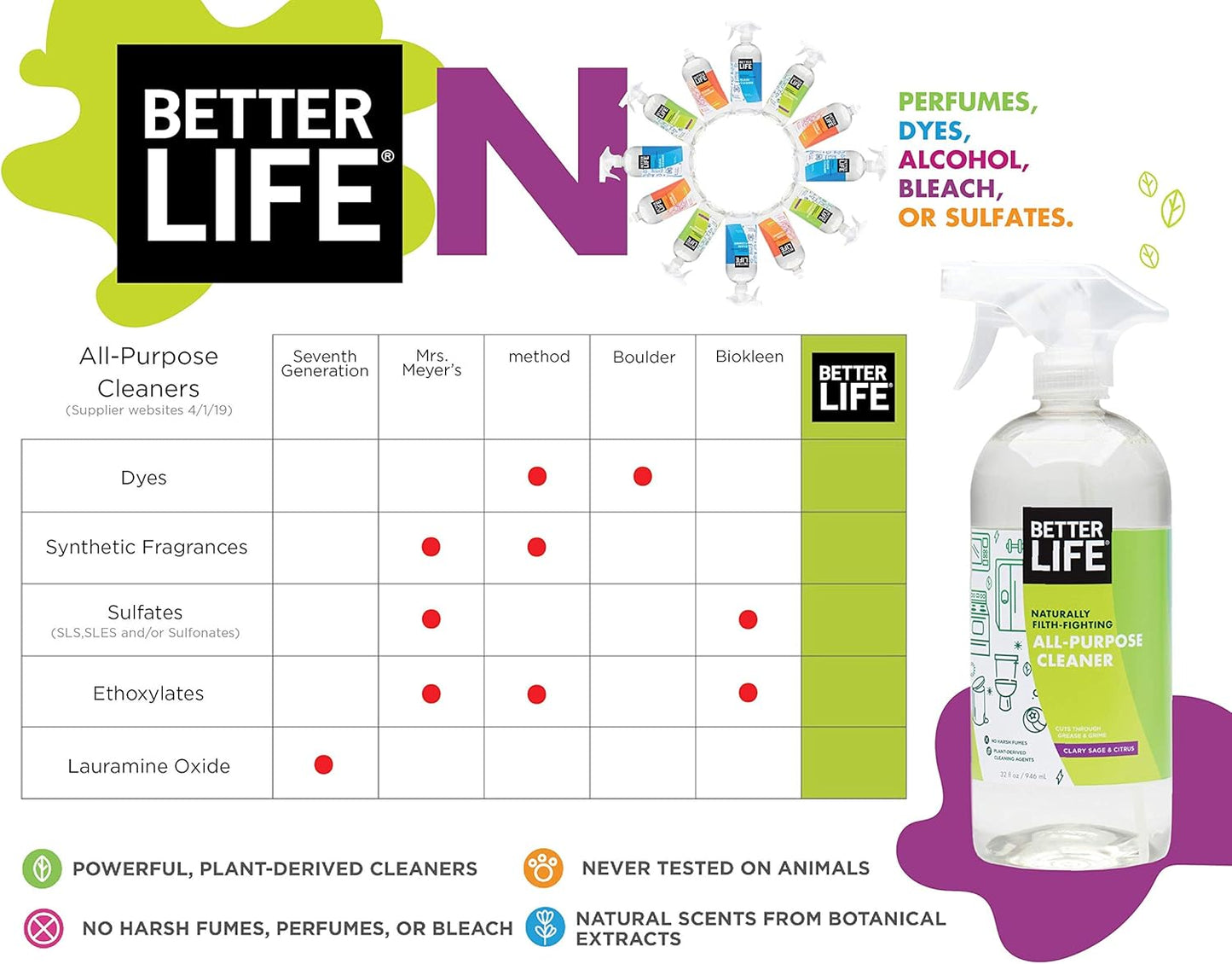 Better Life All Purpose Cleaner - Multipurpose Home and Kitchen Cleaning Spray for Glass, Countertops, Appliances, Upholstery & More - Multi-surface Spray Cleaner - 32oz Clary Sage & Citrus