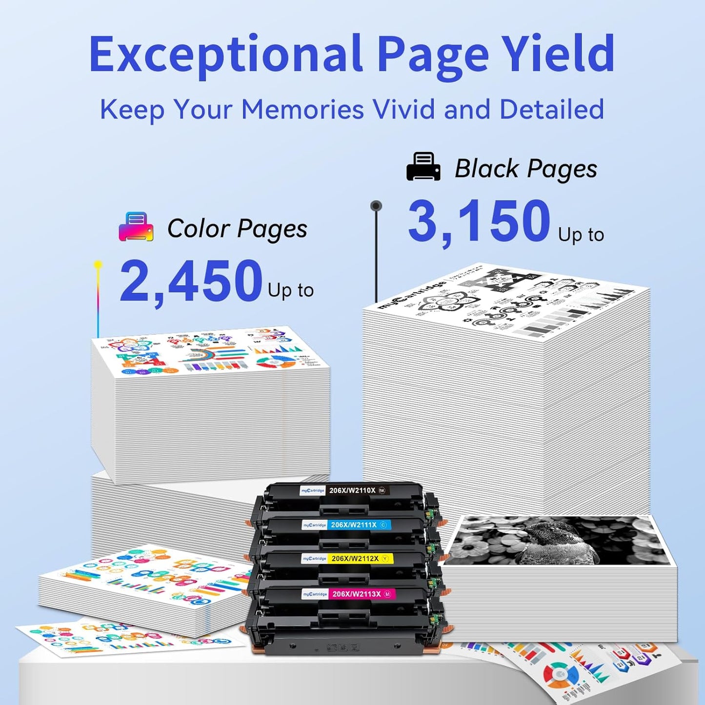 206X Toner Cartridges 4 Pack High Yield (with Chip) Compatible Replacement for HP 206X 206A for Color Laserjet Pro MFP M283fdw M283cdw M283fdn M282nw Pro M255dw M255nw M283 M255 Printer W2110X W2110A