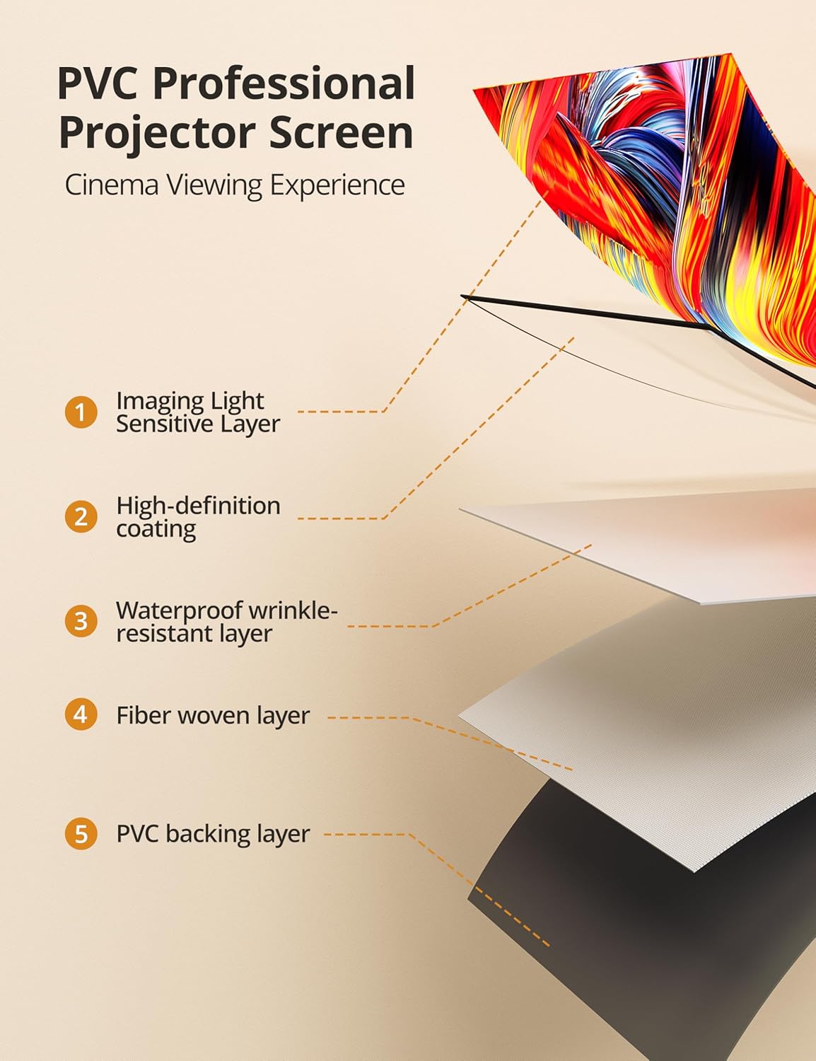 Projector Screen with Stand - 100" Indoor/Outdoor 16:9, 4K HD PVC Screen with 1.5 Gain, 2IN1 for Backyard Theater & Wall Hanging, Includes Carry Bag