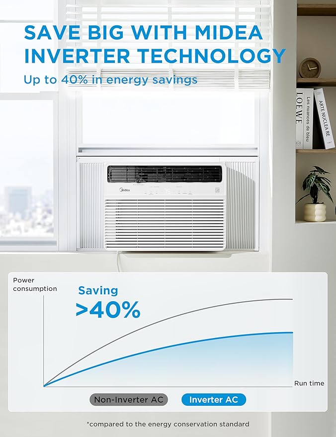 Midea 24,000 BTU Smart Inverter Window Air Conditioner with APP, Alexa Control, 230V AC Unit Cools up to 15,00 Sq. Ft, Quiet Operation, Energy Saving, Remote & Easy Installation Kit, White