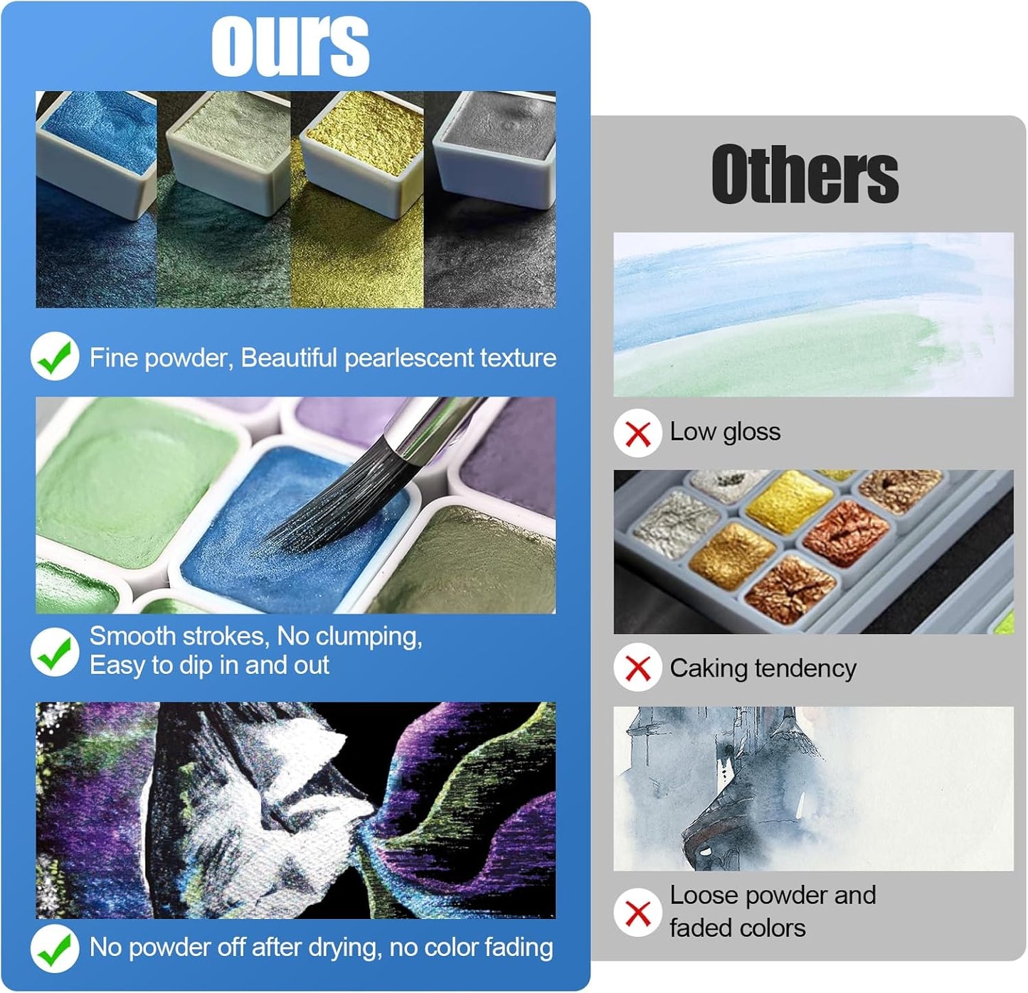 Mini Glitter Watercolor Paint Set, 20 Colors Shimmer Metallic Watercolour Painting Sets, Solid Pearl Water Color Paints for Kids, Adult, 1ml Trial Pack (Aurora)